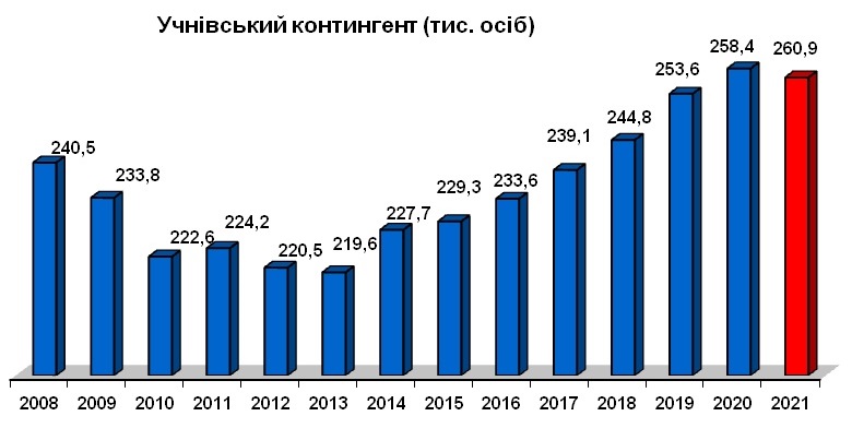 Фото: Департамент науки і освіти ХОДА для «Слобідського краю»