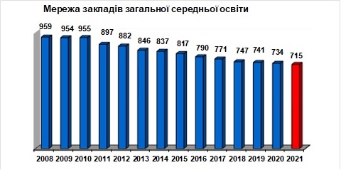 Фото: Департамент науки і освіти ХОДА для «Слобідського краю»