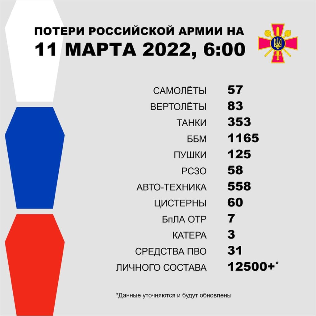 Втрати ворога на 11 березня