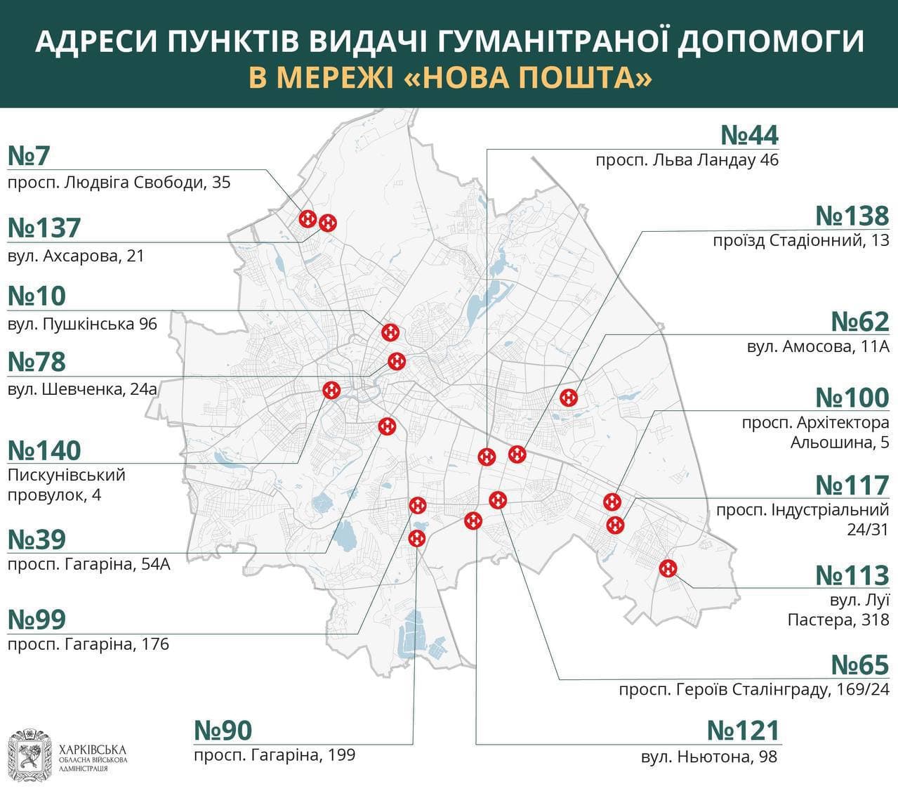 Пункти видачі гуманітарної допомоги у відділеннях Нової Пошти у Харкові