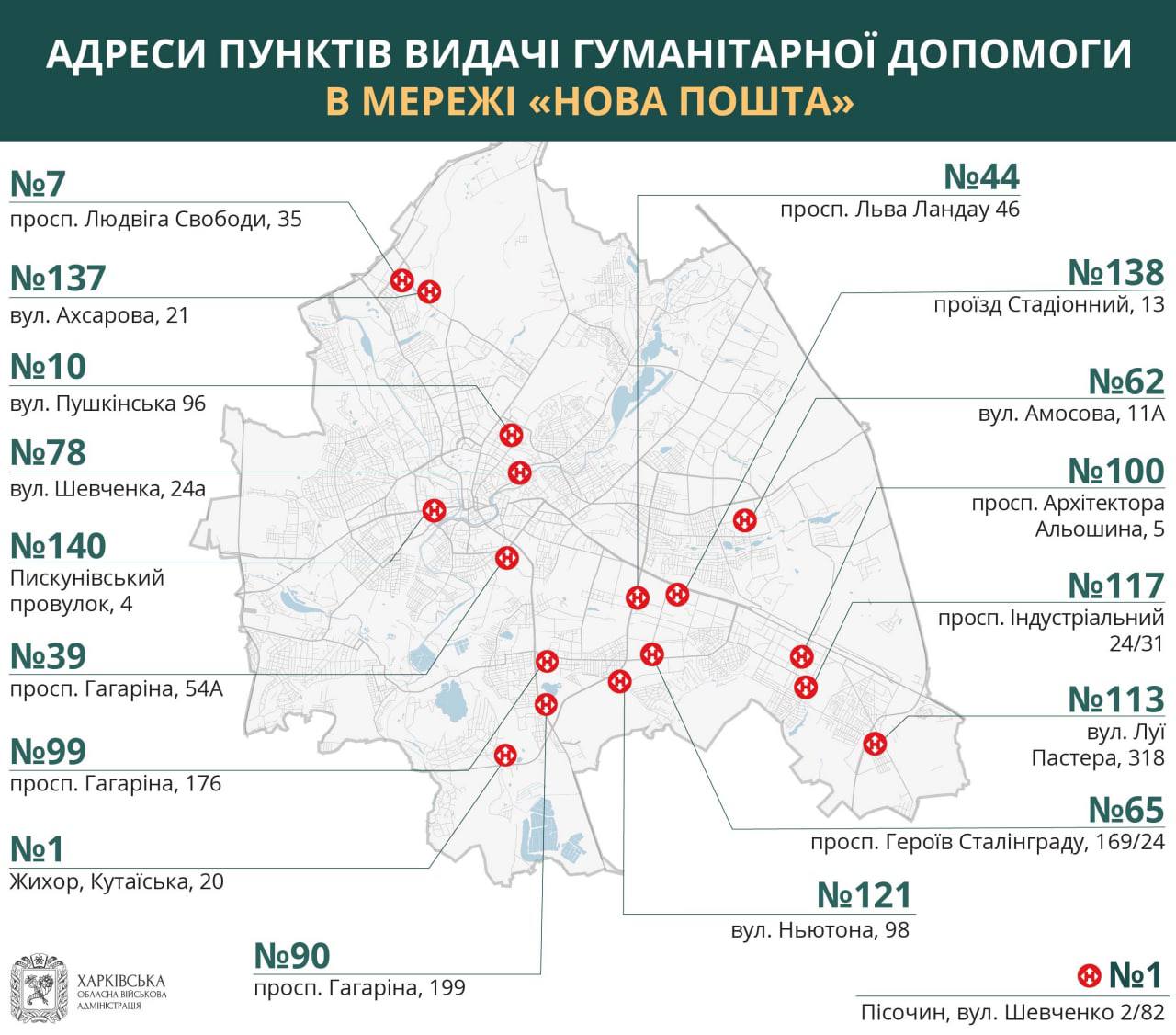 Оновлений перелік пунктів видачі гуманітарної допомоги «Нової Пошти»