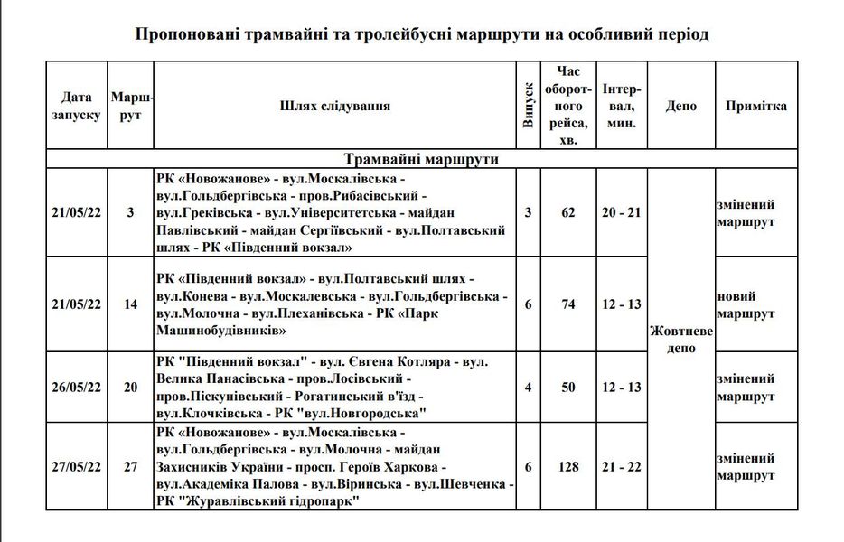 У Харкові відновлюють рух автобусів, трамваїв та тролейбусів. Розклад та маршрути