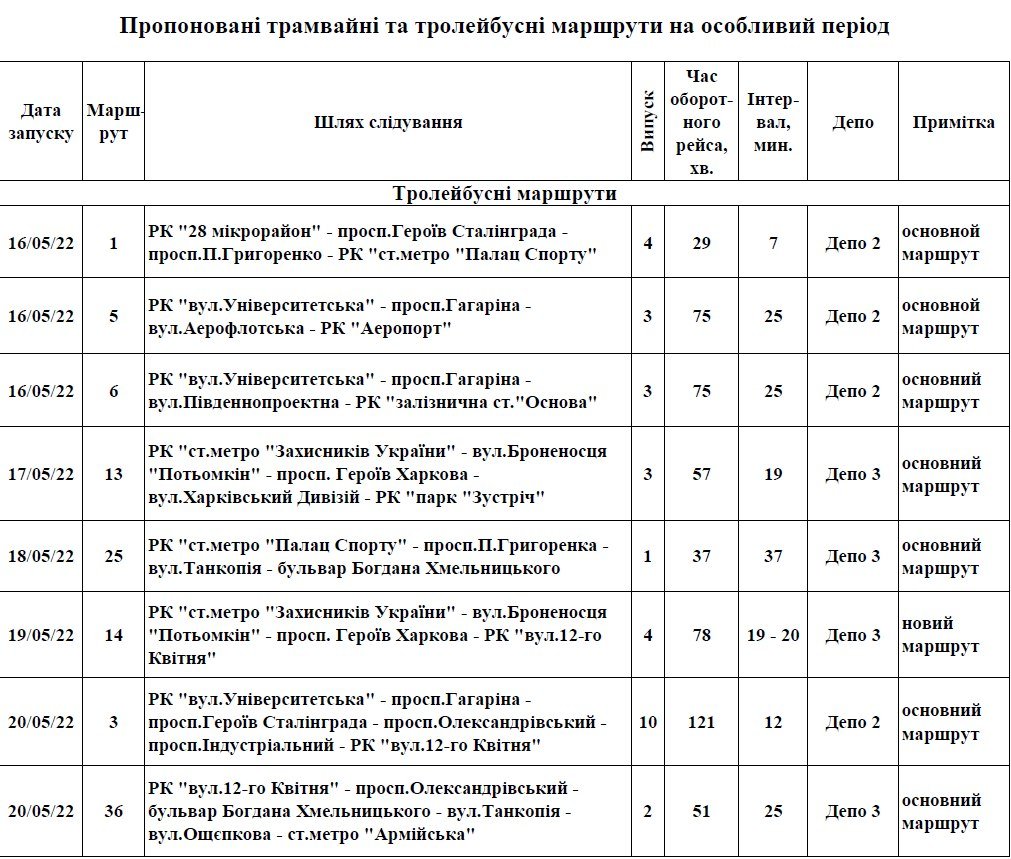 У Харкові відновлюють рух автобусів, трамваїв та тролейбусів. Розклад та маршрути