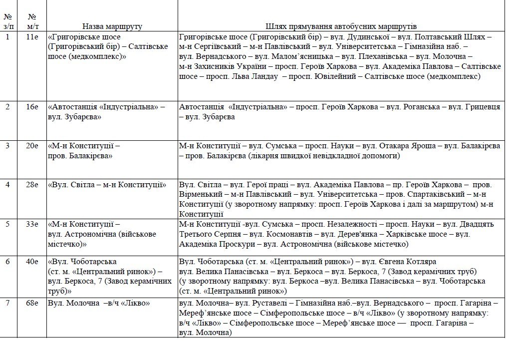 У Харкові відновлюють рух автобусів, трамваїв та тролейбусів. Розклад та маршрути