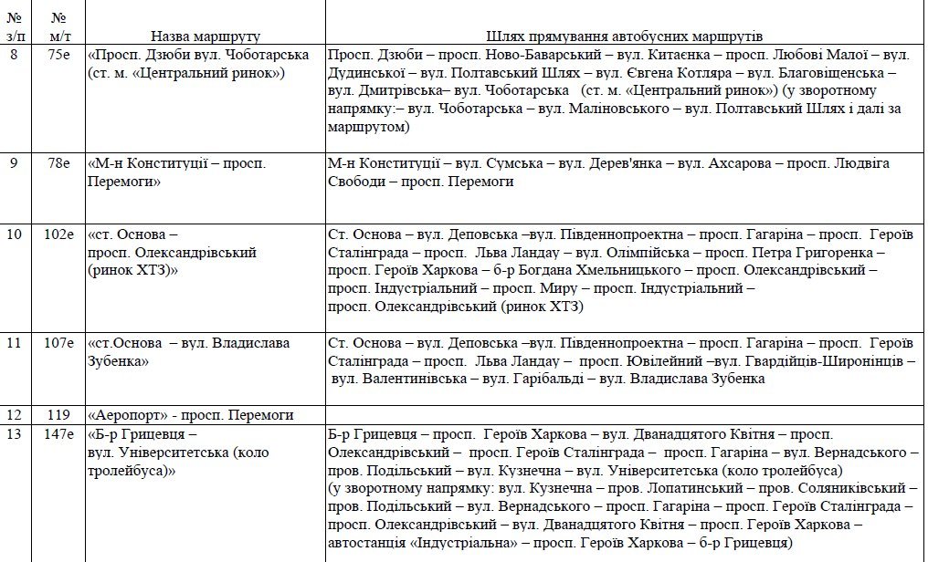 У Харкові відновлюють рух автобусів, трамваїв та тролейбусів. Розклад та маршрути