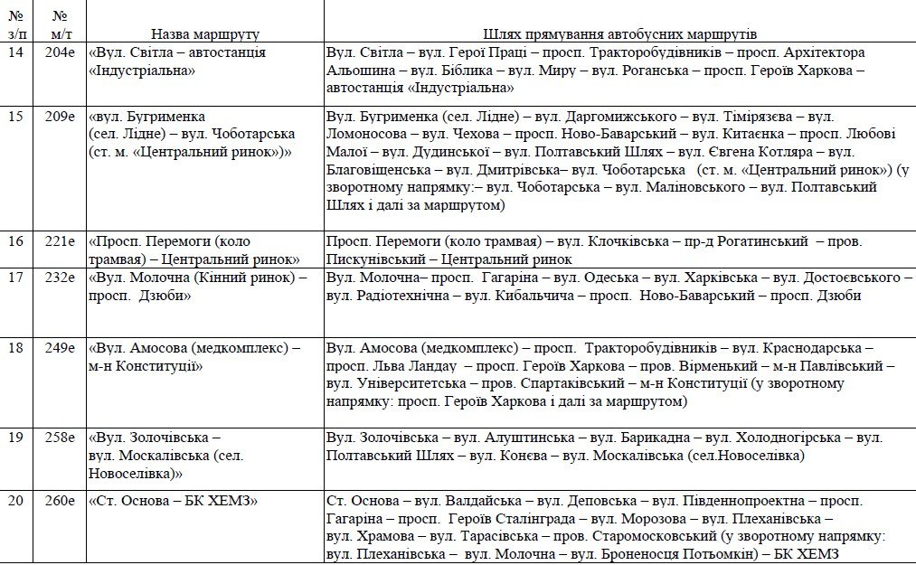 У Харкові відновлюють рух автобусів, трамваїв та тролейбусів. Розклад та маршрути