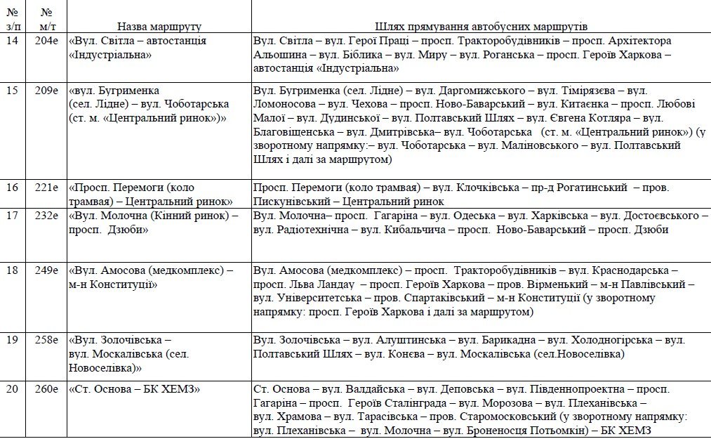 У Харкові відновлюють рух автобусів, трамваїв та тролейбусів. Розклад та маршрути