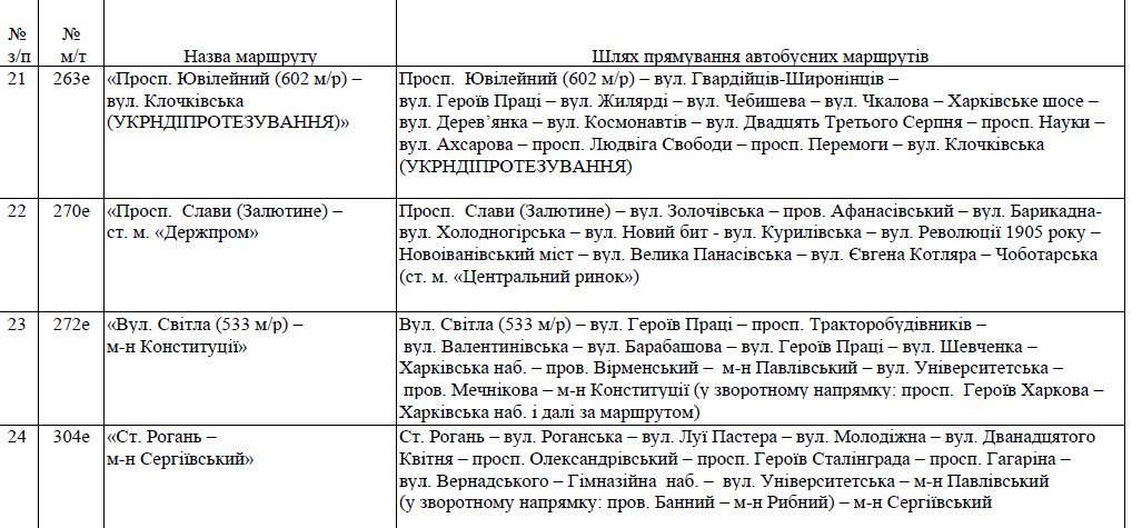 У Харкові відновлюють рух автобусів, трамваїв та тролейбусів. Розклад та маршрути