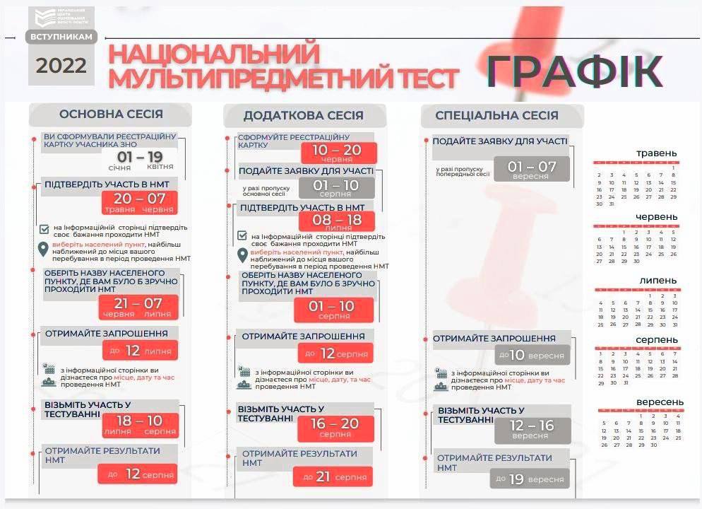 План складання НМТ в Україні