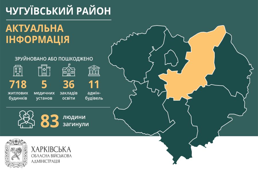 Інфорграфіка стосовно поточної ситуації у Чугуївському районі