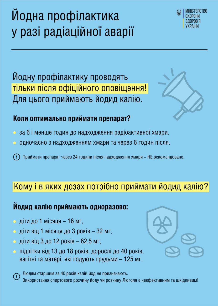 інфографіка про прийом йодиду калію