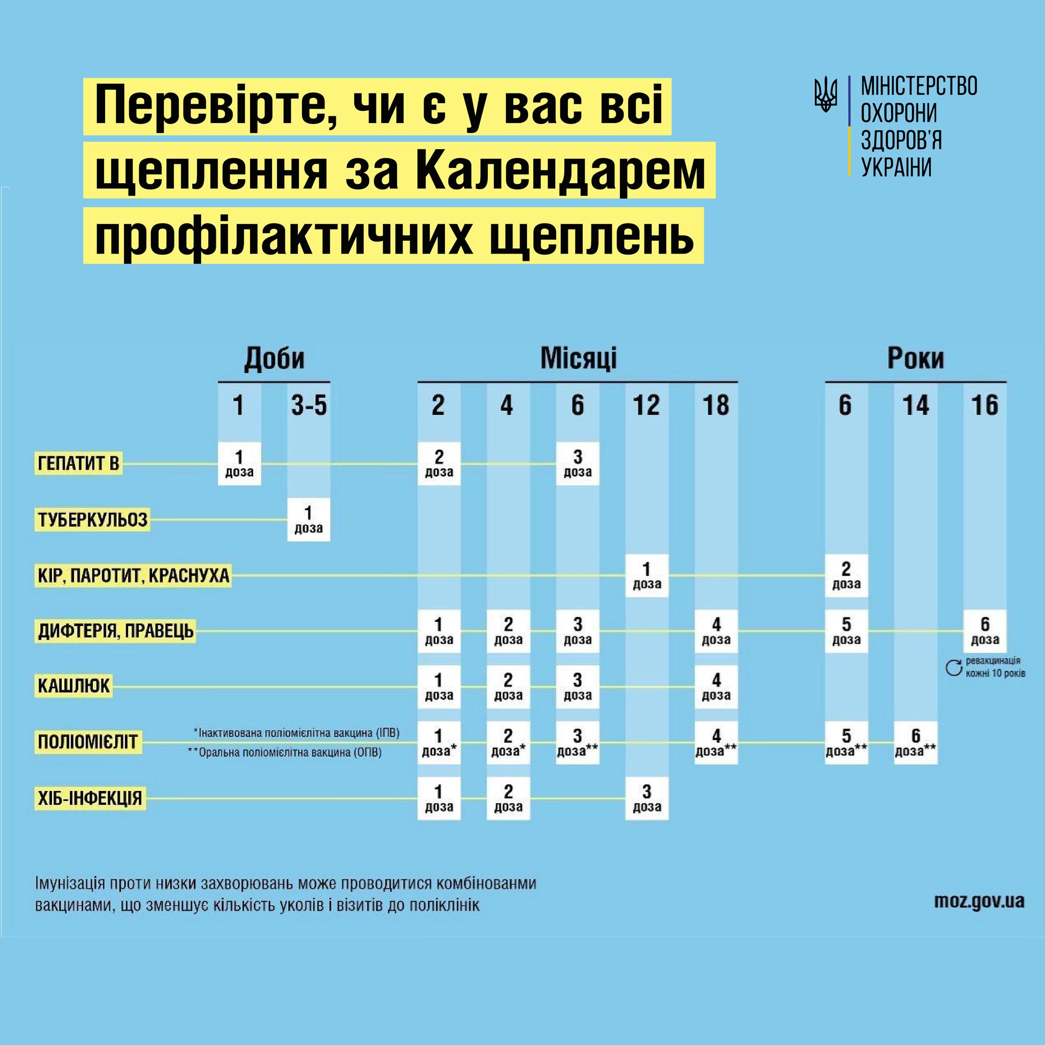 календар щеплень