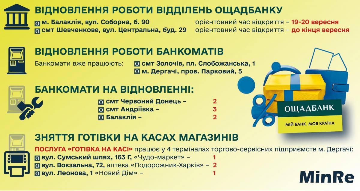 Інфографіка відновлення роботи "Ощадбанку" на звільнених територіях Харківщини