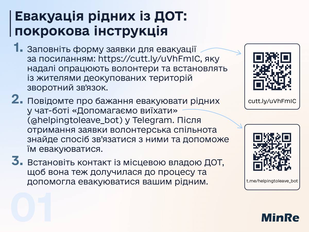 Перша частина інфографіки стосовно евакуації жителів з нещодавно звільнених громад