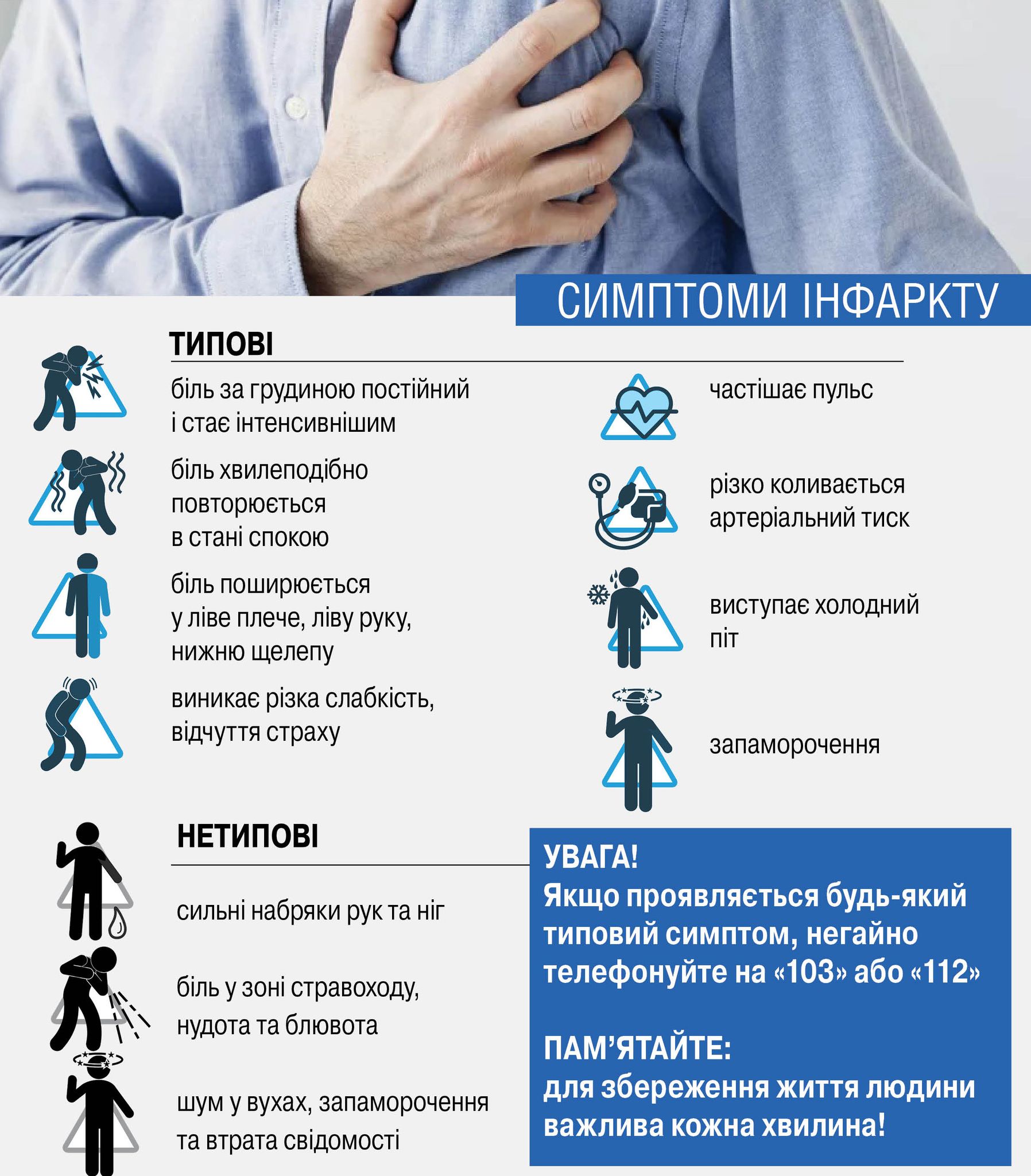 Симптоми інфаркту