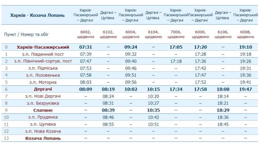 Розклад руху приміських поїздів на Дергачівському напрямку, Харківська область