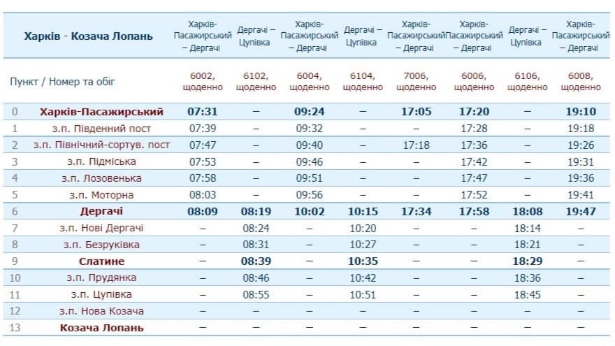 Розклад руху приміських поїздів на Дергачівському напрямку, Харківська область