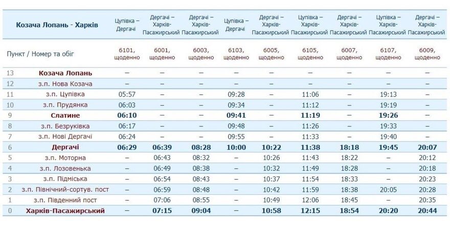 Розклад руху приміських поїздів на Дергачівському напрямку, Харківська область