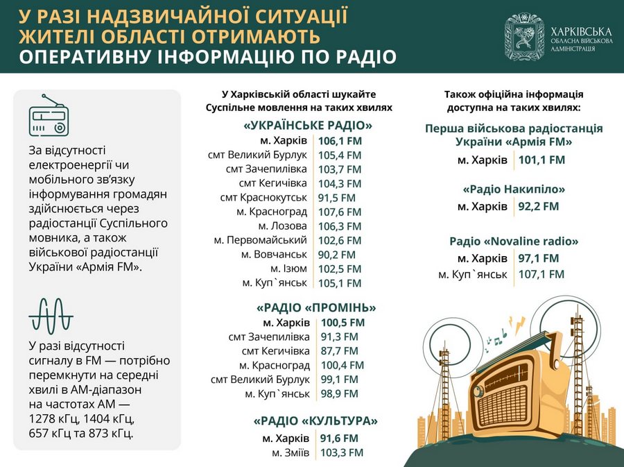 Харківська область: перелік доступних частот радіостанцій
