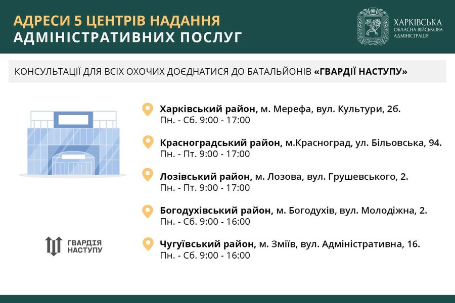 Харківська область, адреси 5 ЦНАПів, де консультують добровольців «Гвардії Наступу»