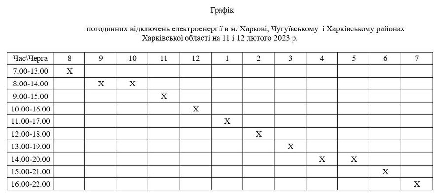 Графік погодинних відключень, Харківська область