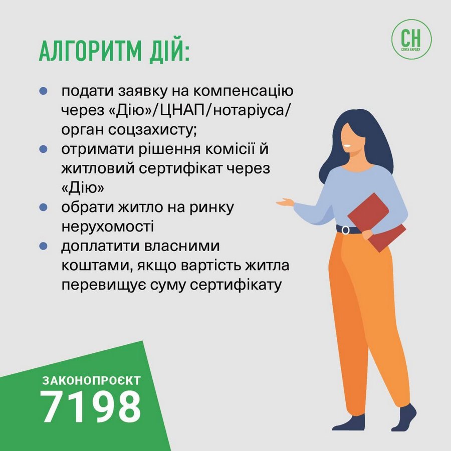 Компенсація за пошкоджене житло: алгоритм дій 