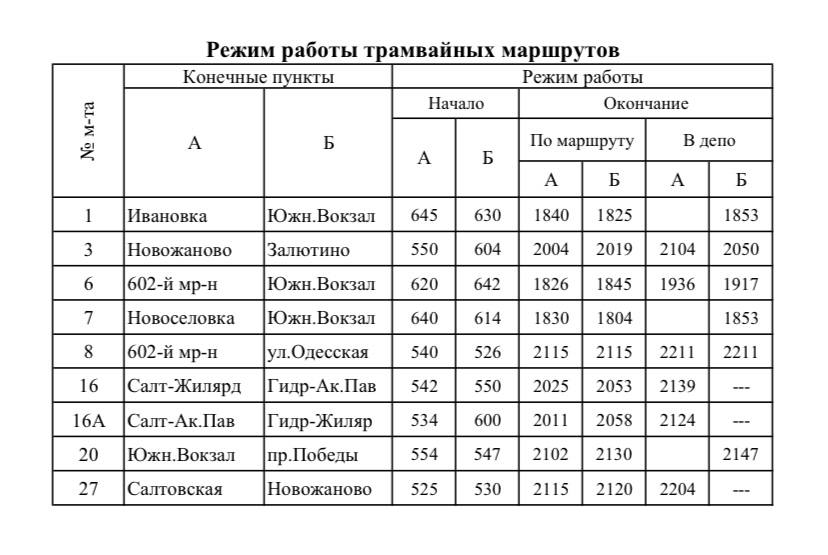 графік трамваїв