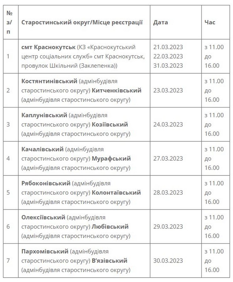 Краснокутська громада. Графік реєстрації на грошову допомогу 