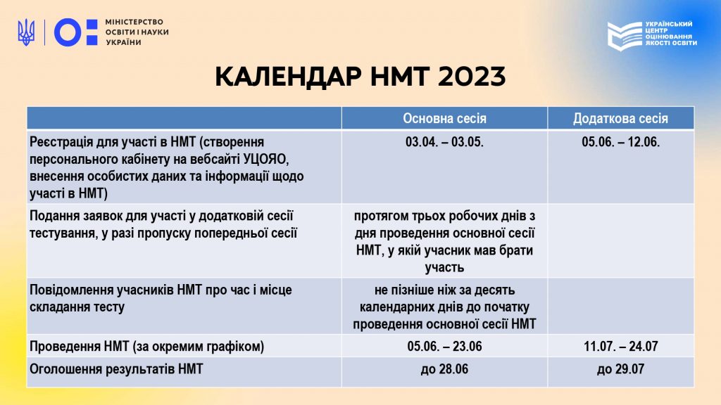 Вступ-2023, НМТ