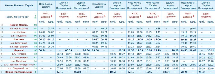 Приміській потяг Харків – Дергачі – Нова Козача. Розклад