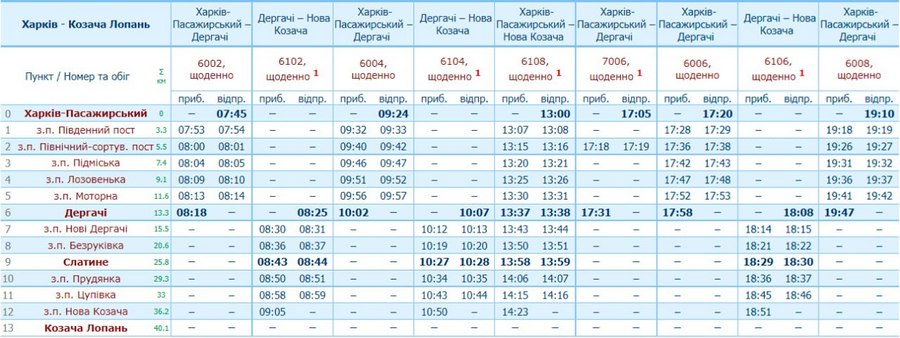 Приміській потяг Харків Дергачі Нова Козача. Розклад руху