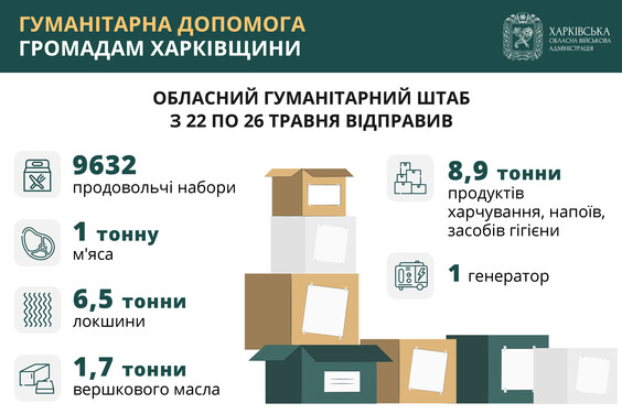 Харківська область, обласний гуманітарний штаб продовжує забезпечувати допомогою населення регіону