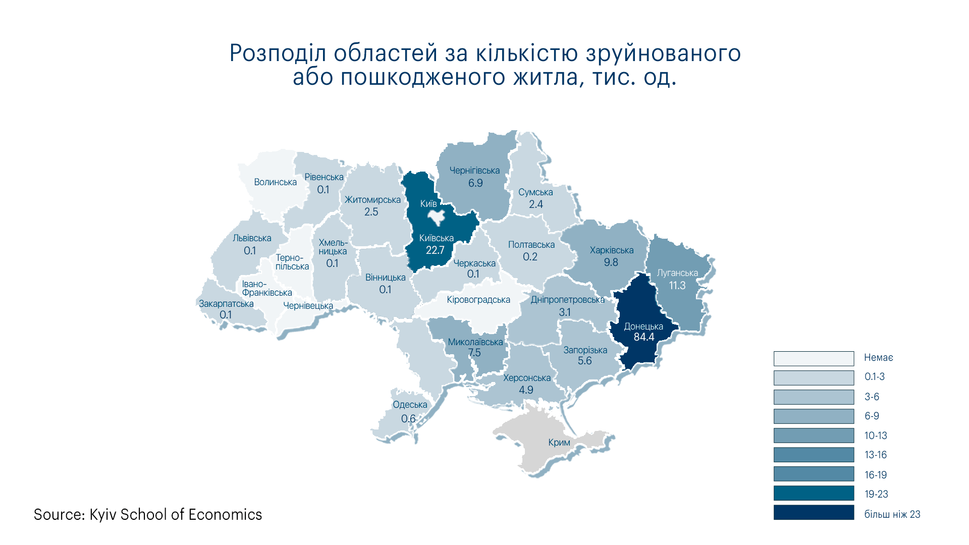 Рівень пошкоджень житлового фонду, Україна