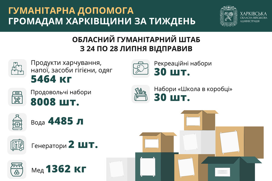 Харківська область. Гуманітарна допомога  з 24 по 28 липня 2023 