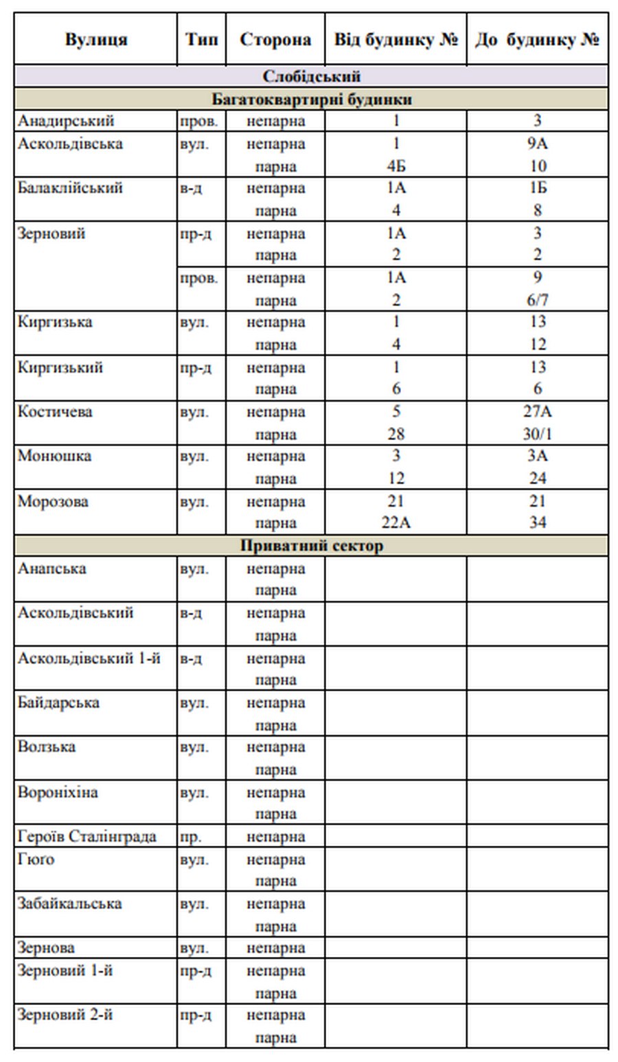 Харків, список адрес, де не буде води 13 вересня