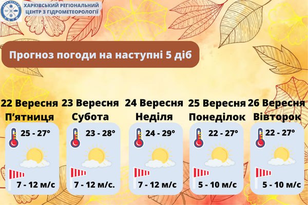 Погода у Харкові 22 – 26 вересня