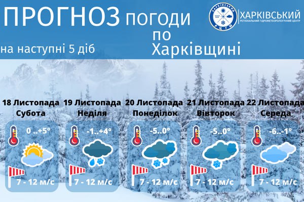 погода сніг 
