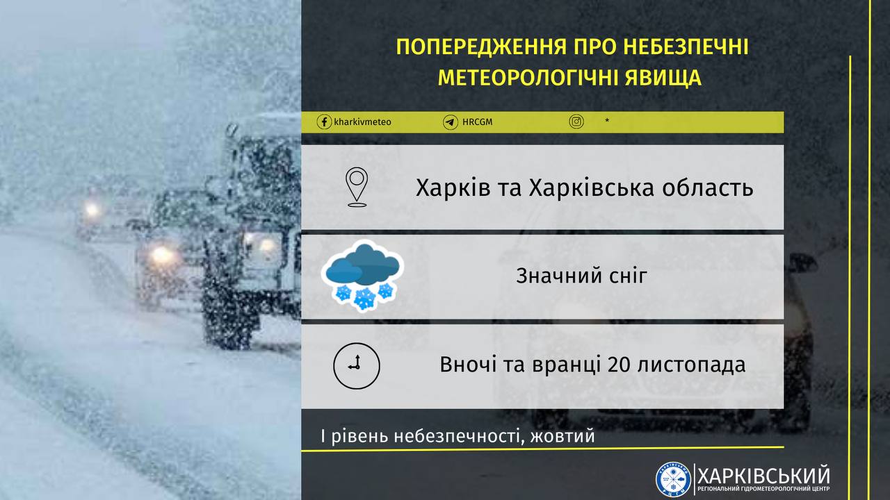 Попередження про небезпечні метеорологічні явища, Харківська область
