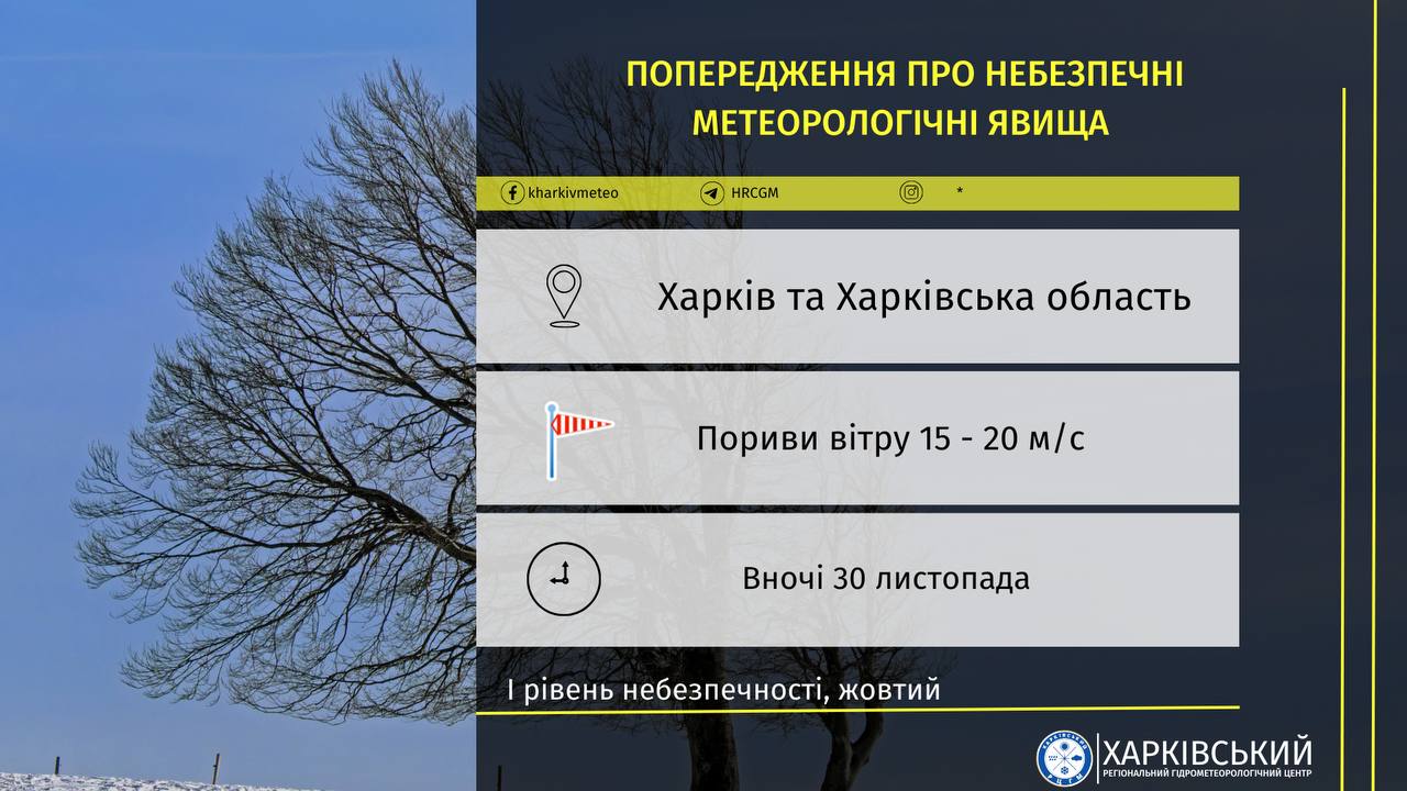 погода, штормове попередження