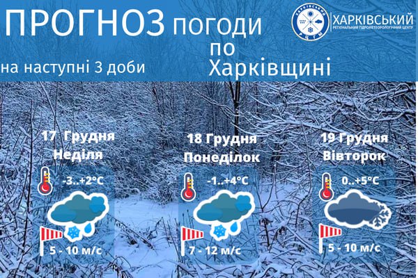 Погода по Харкову та області на три доби/Гідрометцентр