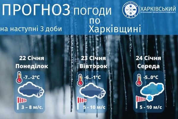 Прогноз погоди у Харківській області, 22-24січня 2024 року