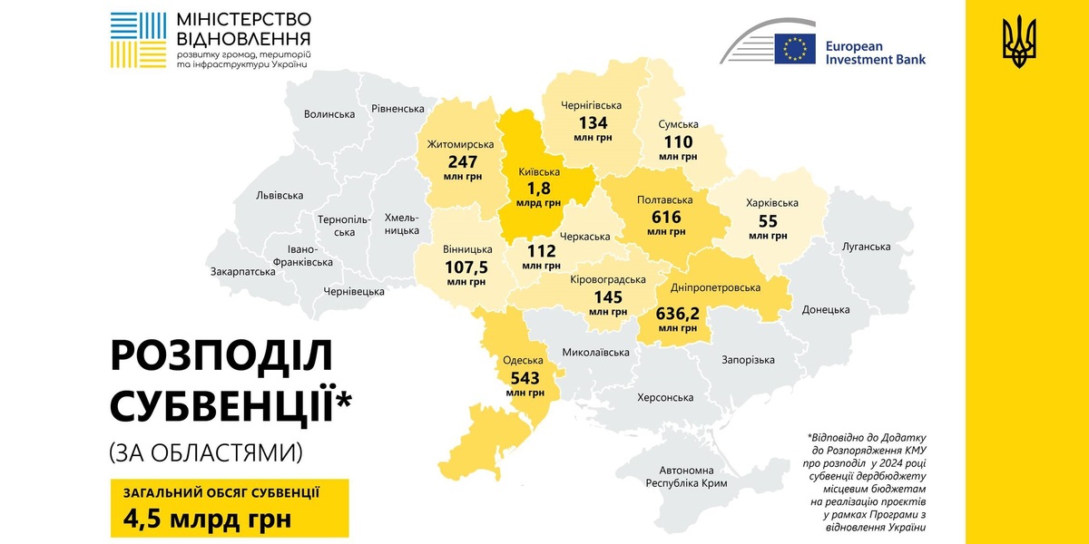 Субвенції з державного бюджету на 2024 рік 