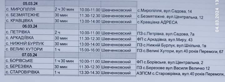 Мобільна аптека Шевченкове