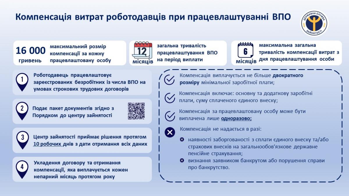 Інфоргафіка Компенсація за працевлаштування ВПО для роботодавців