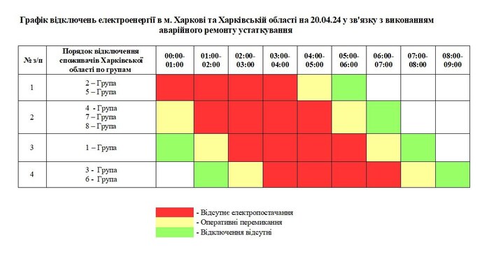 Графік додаткових вимкнень світла у Харкові та області