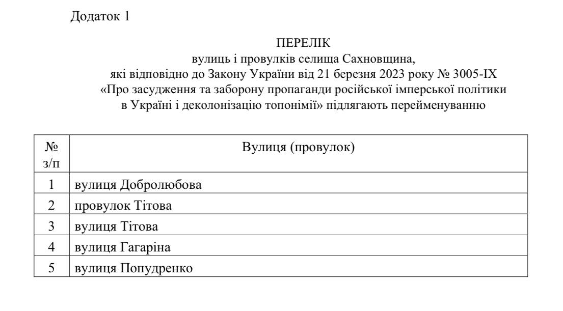 Перейменування вулиць у Сахновщинській громаді