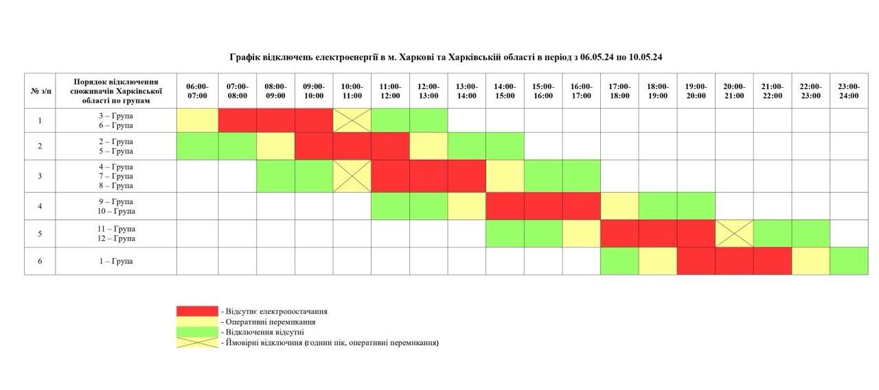 Відключення світла у Харківській області