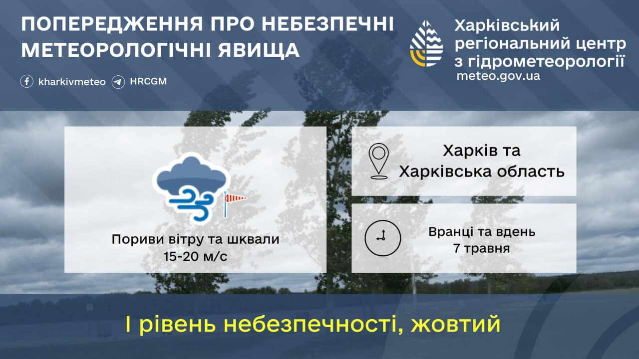 Харків, попередження про пориви вітру