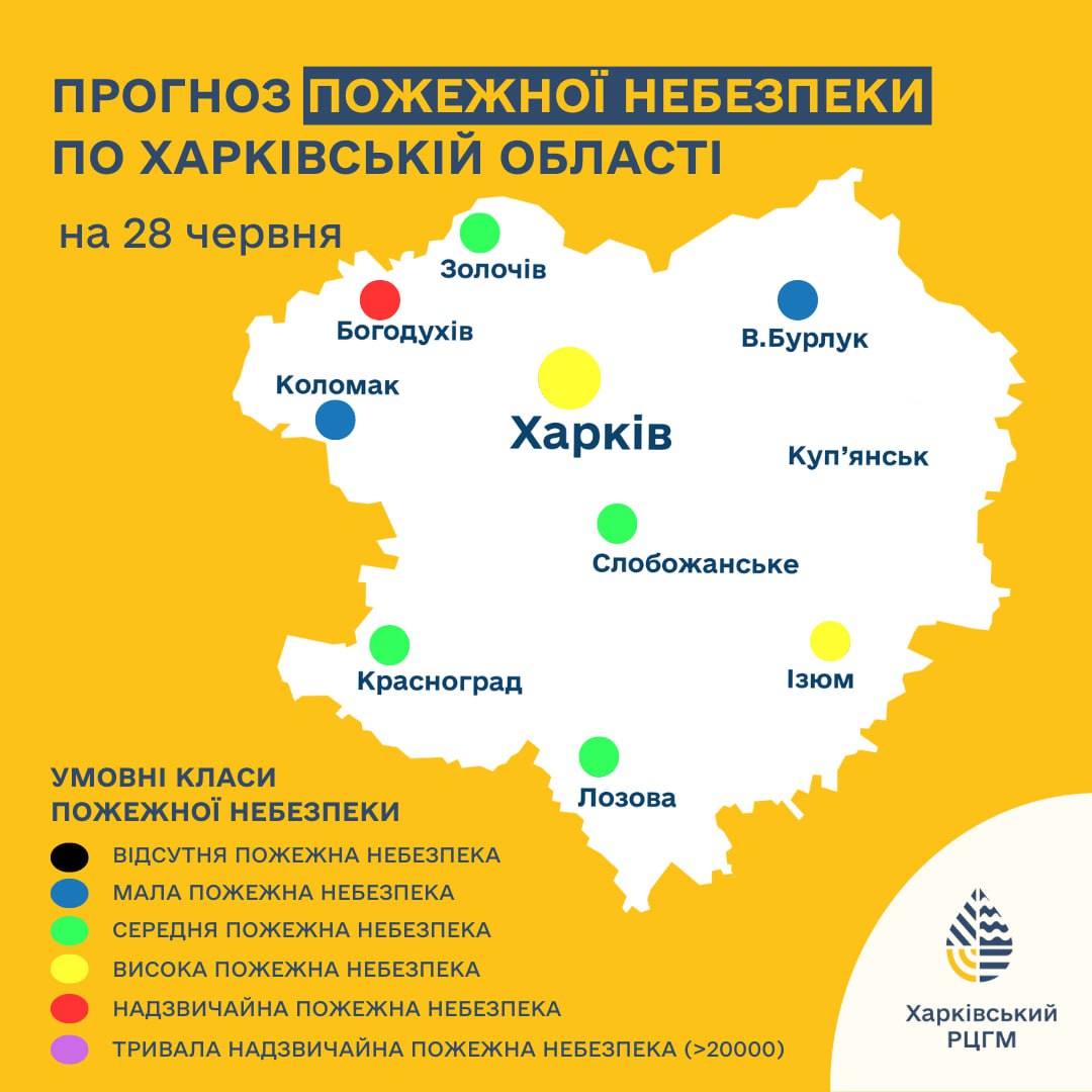 Харківська область, прогноз пожежної небезпеки