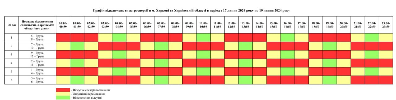 Відключення світла